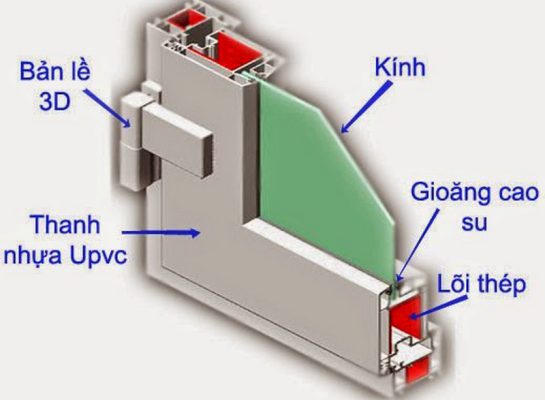 Cửa nhựa lõi thép uPVC là gì? Ưu nhược điểm và ứng dụng thực tế